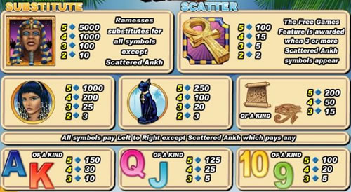 Ramesses Riches Slot Pay Table