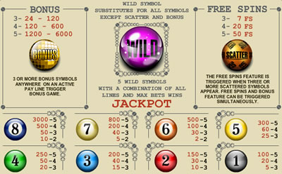 Bingo Slot Pay Table