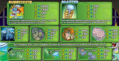 Monster Money Pay Table