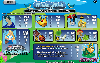 Wishing Well Online Slots