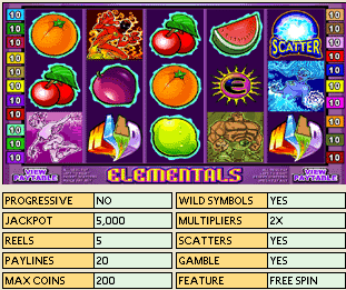 Elementals Slots