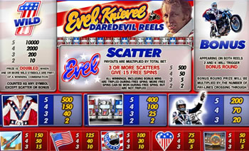 Evel Knievel Pay Table