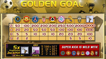 Golden Goal Paytable