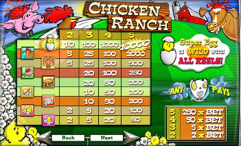 Chicken Ranch Paytable