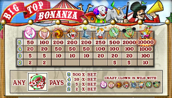 Big Top Bonanza Paytable