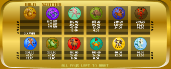 Astro Gold Online Slots