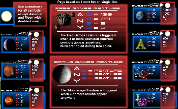 Super Nova Paytable