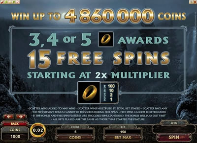 Lord Of The Rings On Line Slot Games For Free