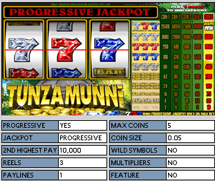 Tunzamunni Online Slot