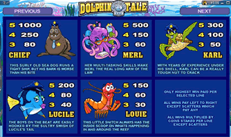 Dolphin Tale Slot Paytable