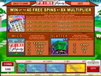 Prime Property Slot Paytable