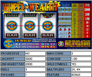 Wheel of Wealth Special Edition Video Slot