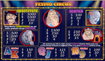 Flying Circus Bonus