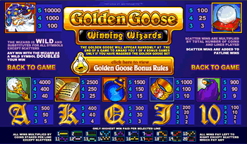 Golden Goose Winning Wizard Paytable