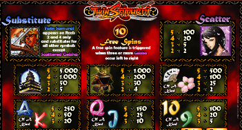 Twin Samurai Online Slot Paytable