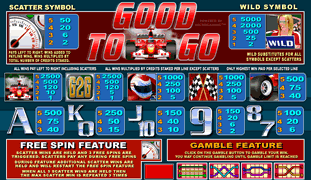 Good To Go Online Slots Paytable