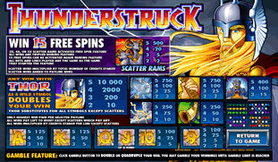 Thunder Struck Online Slot Paytable