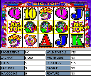 Big Top Online Slots