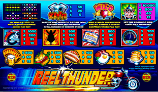 Reel Thunder Online Slot Paytable