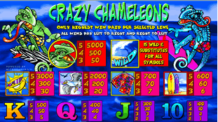 Crazy Chameleons Slot Paytable