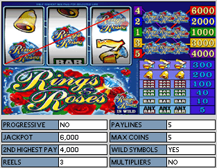 Rings and Roses Online Slot