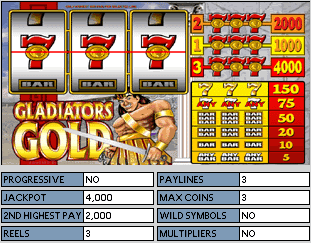 Gladiator Gold Online Slot