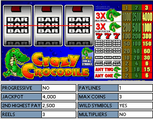 Verrücktes Krokodil Online Slot