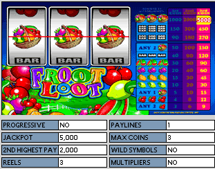 Froot Loot Online Slot