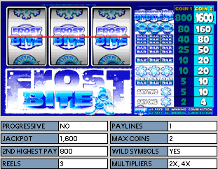 Frost Bite Online Slot