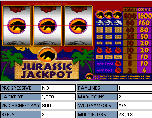 Jurassic Jackpot Online Slot