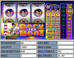 Rock the Boat Online Slot