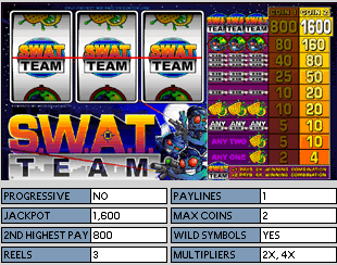 SWAT Team Online Slot