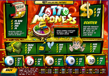 Lotto Madness Paytable