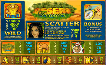 Desert Treasure Slot Paytable