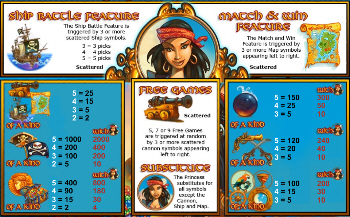 Pirate Princess Paytable