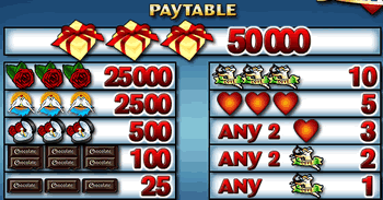 Sweetheart Pay Table